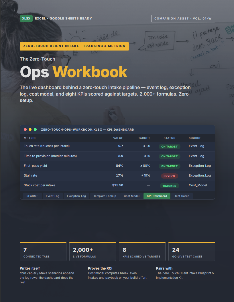 The Zero-Touch Ops Workbook — Live KPI Dashboard for Client Intake Automation