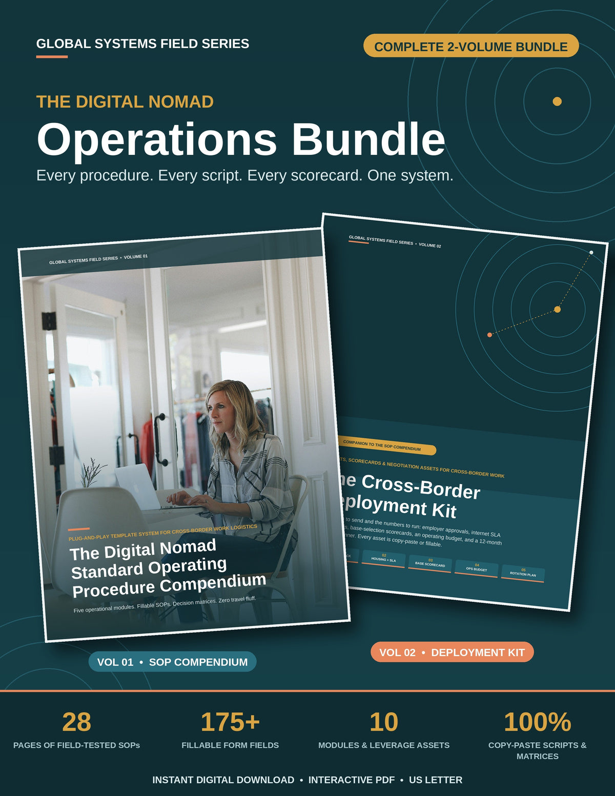 Digital Nomad Operations Bundle – SOP Compendium and Cross-Border Deployment Kit PDFs